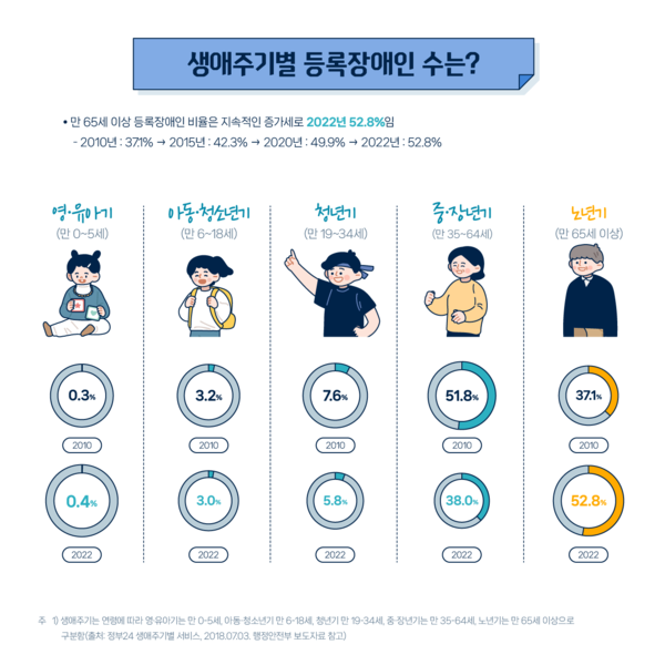 한국장애인개발원,