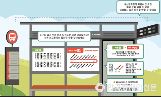 모두가 이용하기 쉬운 버스정류장 및 버스노선도 예시 (자료 : 한국장애인개발원)