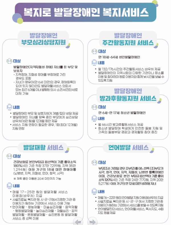 발달장애인 5종 복지서비스 안내 (사진 : 한국사회보장정보원)