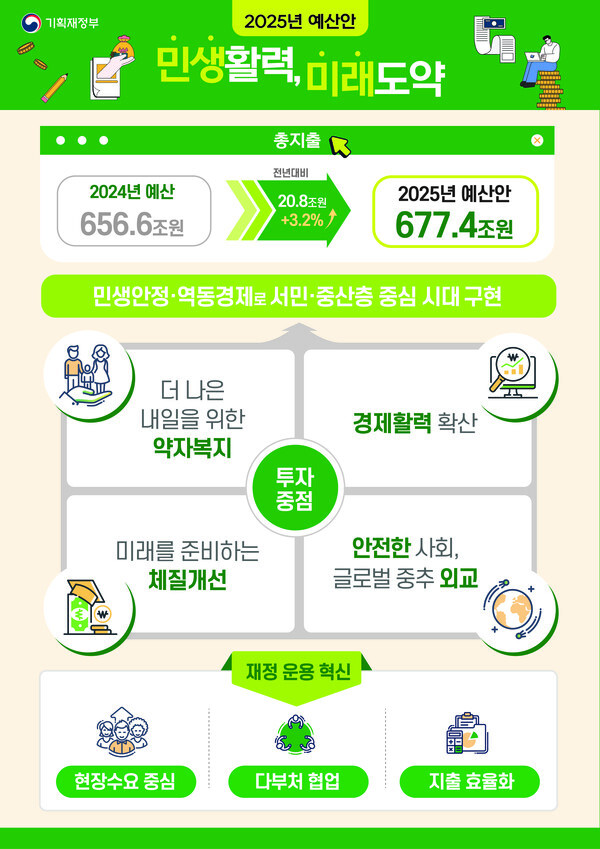 2025 예산안 인포그래픽 (자료 : 기획재정부)