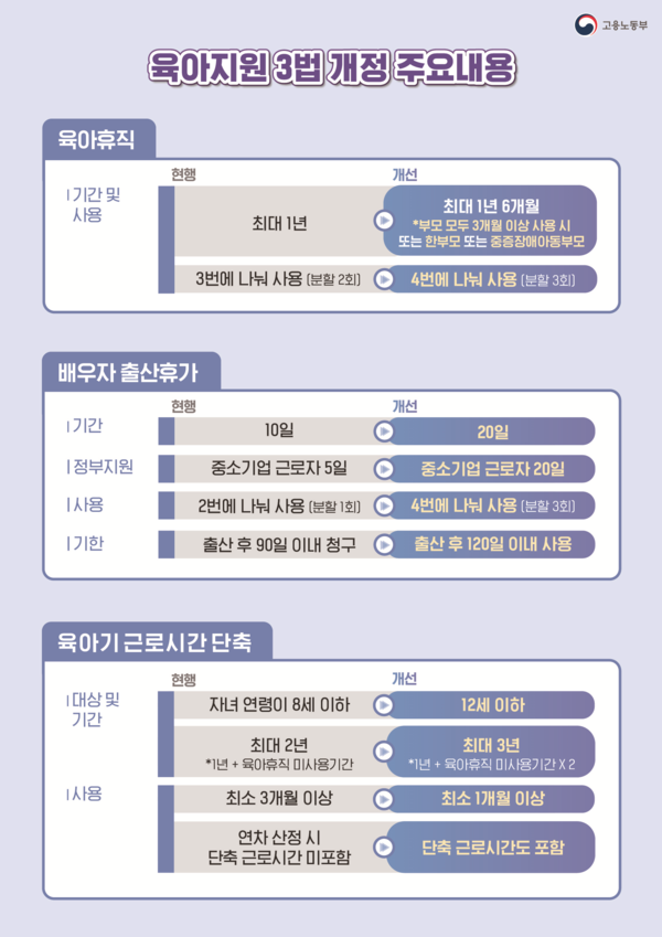 관련 자료 (자료 = 고용노동부)