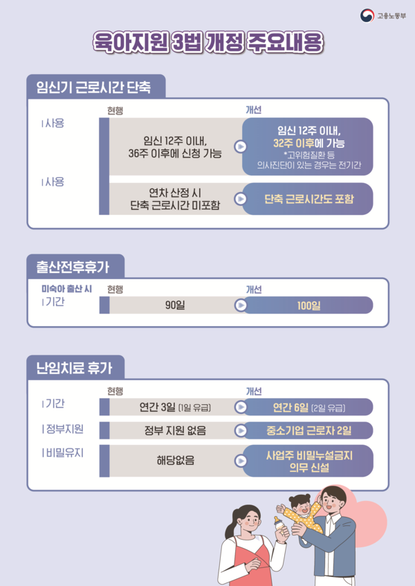 관련 자료 (자료 = 고용노동부)