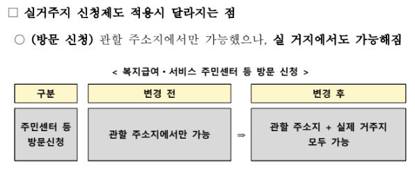 실거주지 신청제도 적용시 달라지는 점 (자료 = 보건복지부)