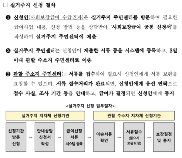 실거주지 신청 절차 (자료 = 보건복지부)