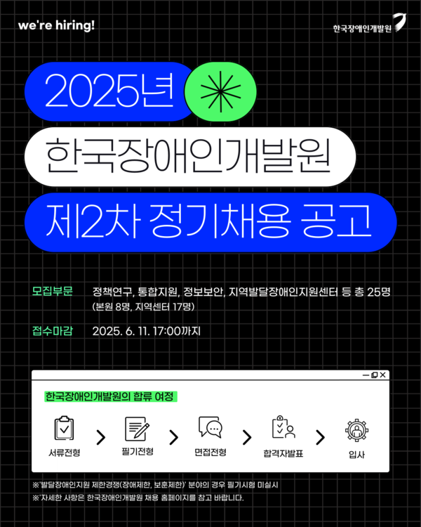 2025�� �ѱ�����ΰ��߿� ��2�� ����ä�� ���� ������ (���� : �ѱ�����ΰ��߿�)