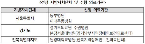 ���� ������ġ��ü �� ���� �Ƿ��� (���� : ���Ǻ�����)