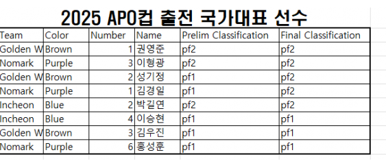 (�ڷ� : ����������Ŀ���Ŀ��ȸ Ȩ������)