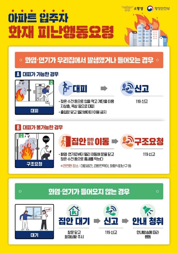 아파트 화재 피난행동요령 (사진 : 소방청)