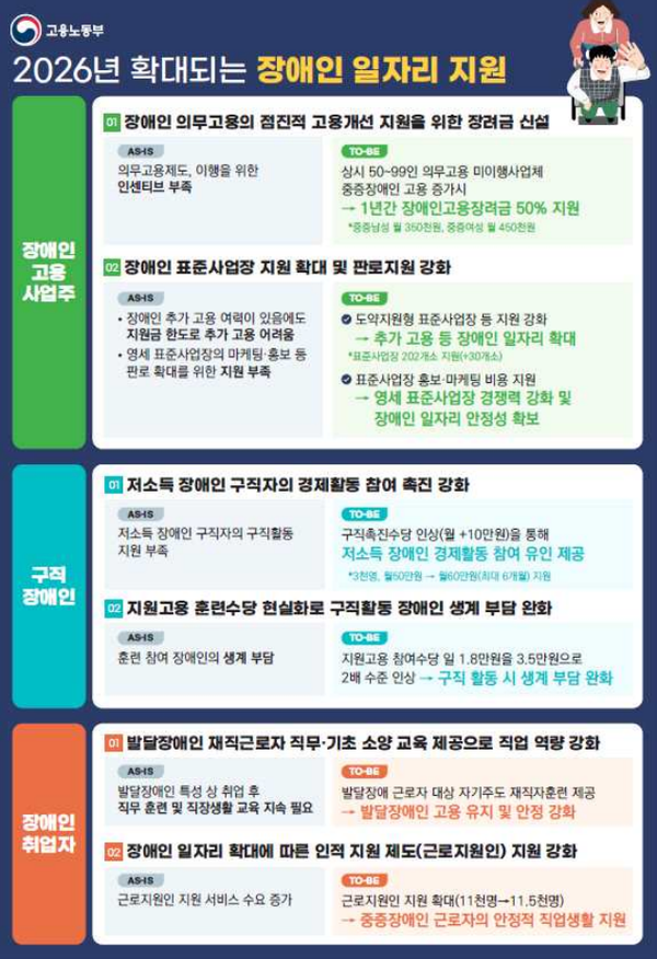 2026�� Ȯ��Ǵ� ����� ���ڸ� ���� (�ڷ� : ����뵿��)