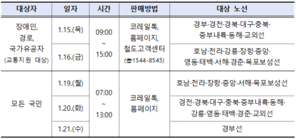 �� ���� �ڷ��� ������ ���� ���� (���� : �ѱ�ö������)