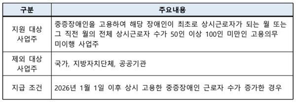 ����ΰ��밳������� ���� ��� (�ڷ� : �ѱ�����ΰ������)