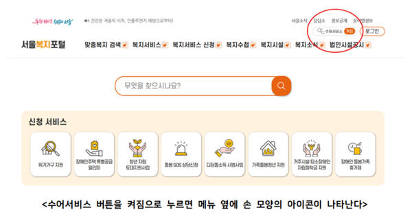 서울특별시 서울복지포털 홈페이지 화면이다. 상단 왼쪽에는 서울시 로고와 함께 “서울복지포털”이라는 글자가 있다. 그 위 작은 문구로 “내 건강은 서울시와, 아픈 아이는 아동으로부터!”라는 문장이 보인다.  상단 오른쪽 영역에는 메뉴가 나열되어 있다. “서울소식”, “공모”, “채용정보” 메뉴가 있으며, 그 오른쪽에 동그라미로 강조 표시된 영역이 있다. 강조된 영역 안에는 “음성”, “글자확대”, “고대비”, “외국어서비스” 아이콘이 있다. 그 오른쪽에는 “로그인” 버튼과 “회원가입” 버튼이 있다.  메인 상단 중앙에는 검색창이 있다. 검색창 안에는 “무엇을 찾으시나요?”라는 안내 문구가 있으며, 오른쪽에 주황색 검색 버튼이 있다.  검색창 아래에는 “신청 서비스”라는 제목이 있다.  그 아래 아이콘 형태의 서비스 메뉴가 가로로 나열되어 있다.  왼쪽부터 순서대로 다음과 같다. 첫 번째 아이콘: 돋보기 모양 아이콘과 함께 “위기가구 지원” 두 번째 아이콘: 서류 아이콘과 함께 “장애인등록 및 증명서 발급” 세 번째 아이콘: 손과 하트 모양 아이콘과 함께 “청년 지원 정책 신청” 네 번째 아이콘: 전구 모양 아이콘과 함께 “복지 SOS 상담센터” 다섯 번째 아이콘: 컴퓨터 화면 아이콘과 함께 “디딤돌 시범사업” 여섯 번째 아이콘: 집 모양 아이콘과 함께 “가정생활복지” 일곱 번째 아이콘: 사람과 별 모양 아이콘과 함께 “가족·다문화 지원” 여덟 번째 아이콘: 손 모양 아이콘과 함께 “장애인 복지 서비스”  화면 하단에는 설명 문구가 있다. “수어서비스 버튼을 키짐으로 누르면 메뉴 옆에 손 모양의 아이콘이 나타난다”라는 문장이 적혀 있다.