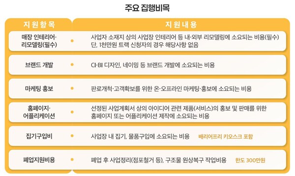 ���� �ڷ� (���� : ����α��������������)