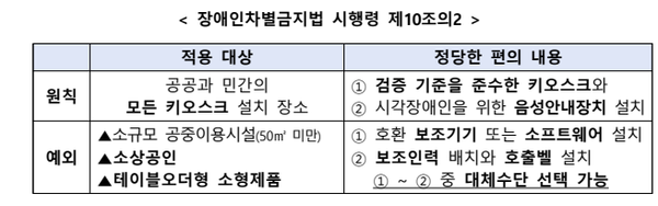 장애인차별금지법 시행령 제10조의2 (자료 : 보건복지부)