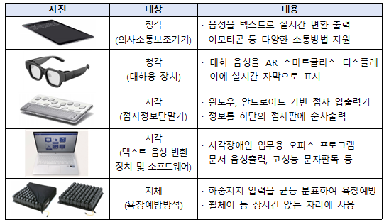 �������� ��ǥ �������� ��� (�ڷ� : ����α��������������)