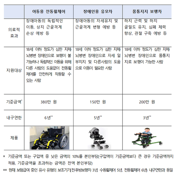 ���� ��־Ƶ� ������� �޿� Ȯ�� ���� (�ڷ� : ���Ǻ�����)