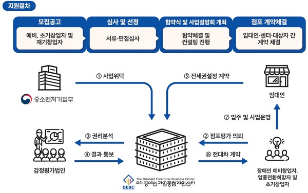 ���� �����׷��� (���� : ����α��������������)