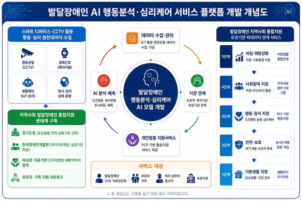 관련 그래픽자료 (사진 : 경기도)