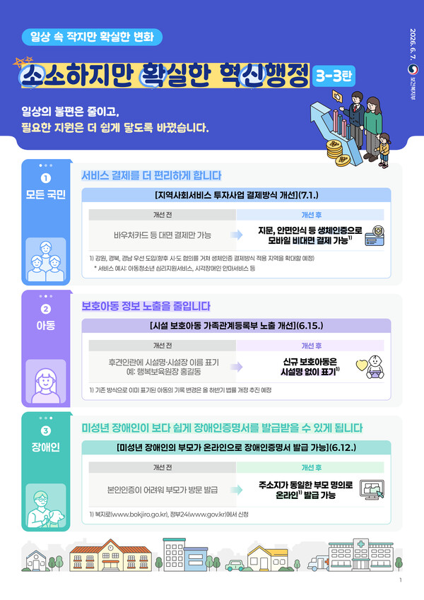관련 인포그래픽 (자료 : 보건복지부)