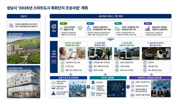 2026년 스마트도시 특화단지 조성 계획 (자료 : 성남시)